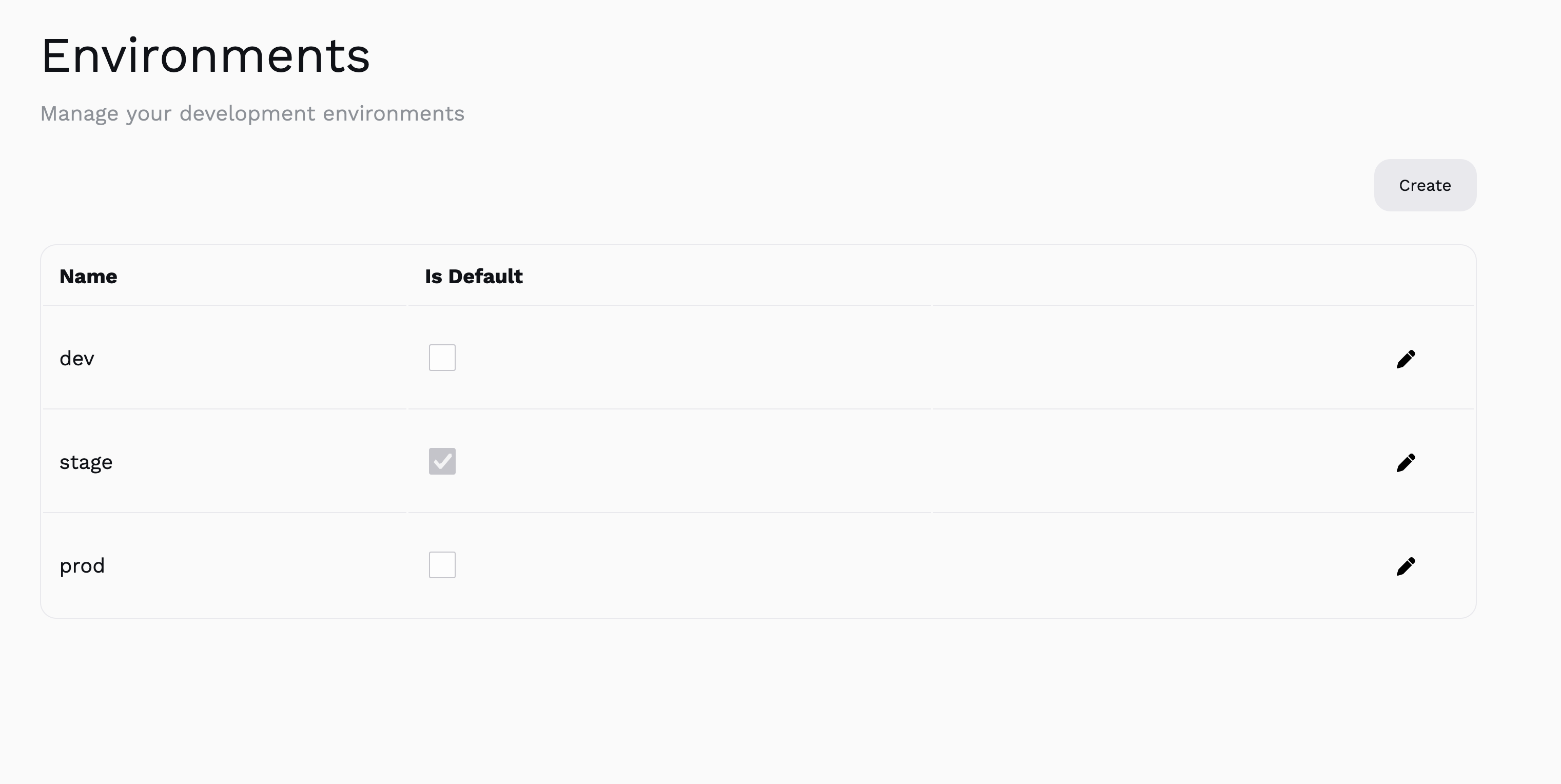 List of environments